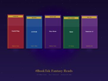 best BookTok books Gen Z fantasy romantasy Fourth Wing ACOTAR Onyx Storm Babel 2026