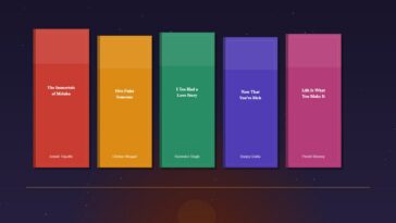 best popular Indian authors books 2026 Amish Tripathi Chetan Bhagat Ravinder Singh Durjoy Datta