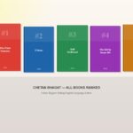 Chetan Bhagat books ranked which one to read first 2026 Five Point Someone 2 States Half Girlfriend
