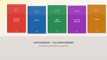 Chetan Bhagat books ranked which one to read first 2026 Five Point Someone 2 States Half Girlfriend
