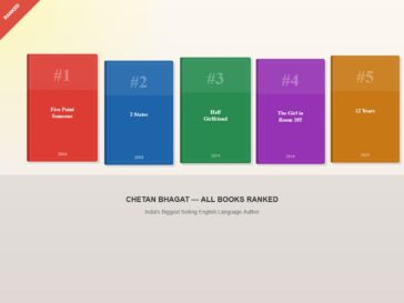 Chetan Bhagat books ranked which one to read first 2026 Five Point Someone 2 States Half Girlfriend